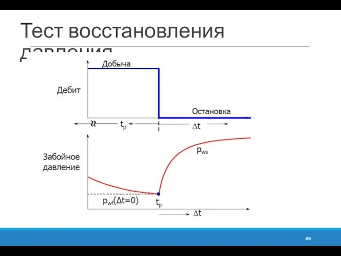 Тест восстановления давления