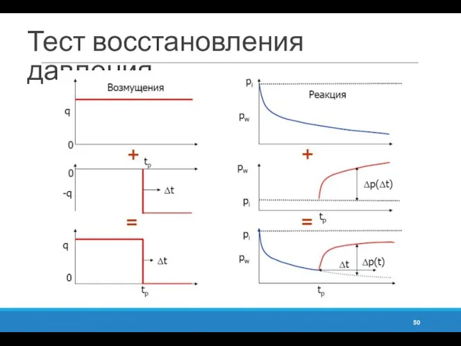 Тест восстановления давления