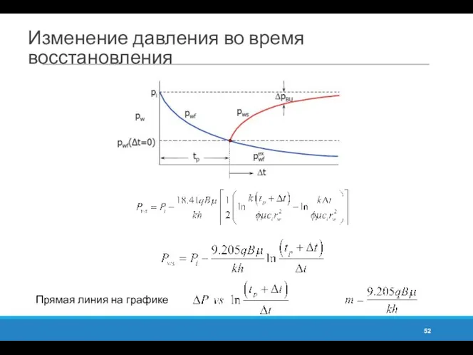 Изменение давления во время восстановления Прямая линия на графике