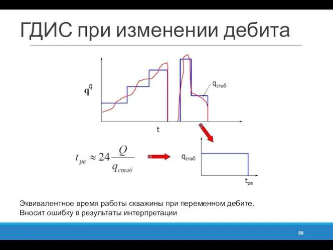 ГДИС при изменении дебита Эквивалентное время работы скважины при переменном дебите. Вносит ошибку в результаты интерпретации