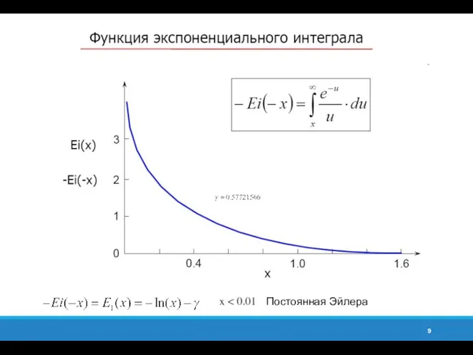 Постоянная Эйлера