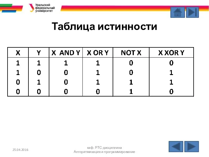 Таблица истинности 25.04.2016 каф. РТС дисциплина Алгоритмизация и программирование