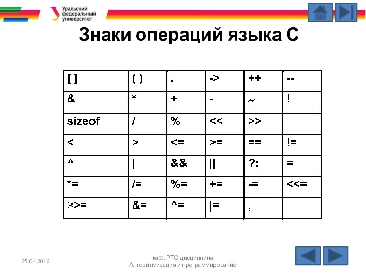 Знаки операций языка С 25.04.2016 каф. РТС дисциплина Алгоритмизация и программирование