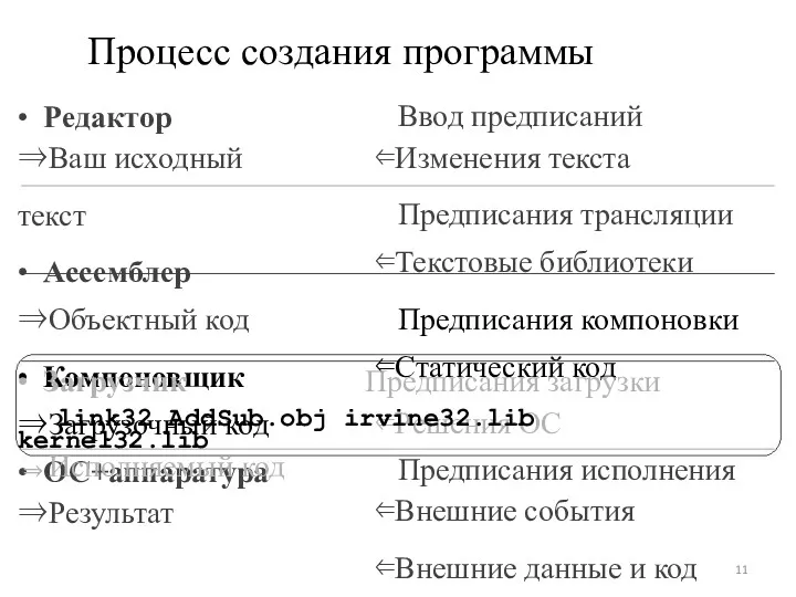 ⇐Решения ОС Процесс создания программы • Редактор ⇒Ваш исходный текст