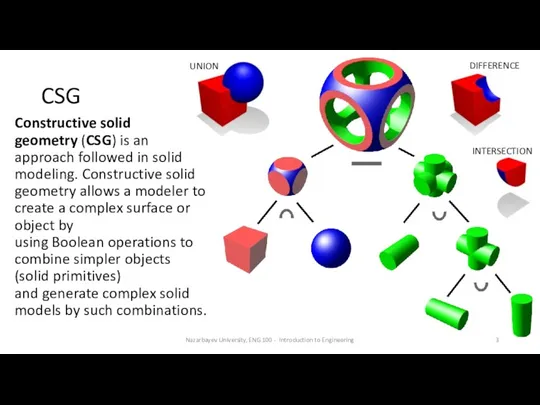 CSG Constructive solid geometry (CSG) is an approach followed in