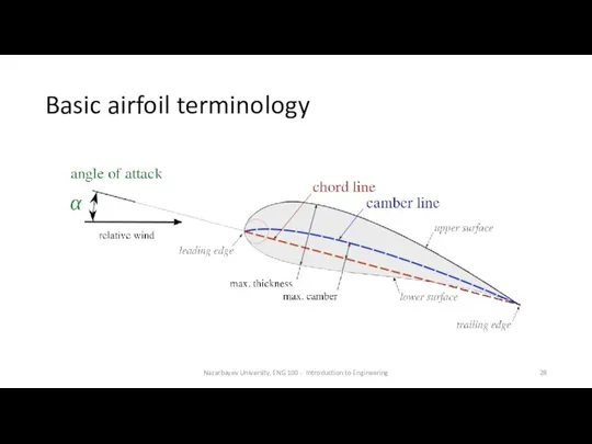 Basic airfoil terminology Nazarbayev University, ENG 100 - Introduction to Engineering