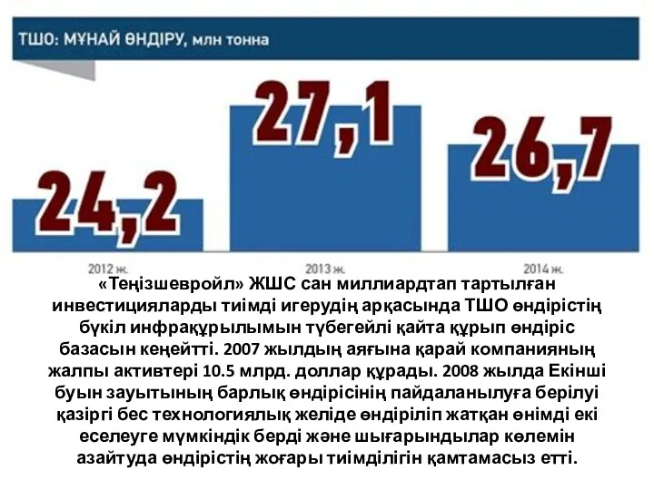 «Теңізшевройл» ЖШС сан миллиардтап тартылған инвестицияларды тиімді игерудің арқасында ТШО