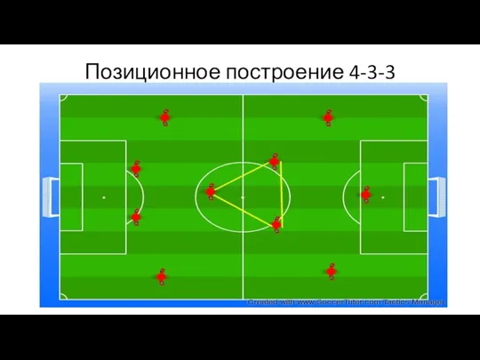 Позиционное построение 4-3-3