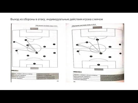 Выход из обороны в атаку, индивидуальные действия игрока с мячом