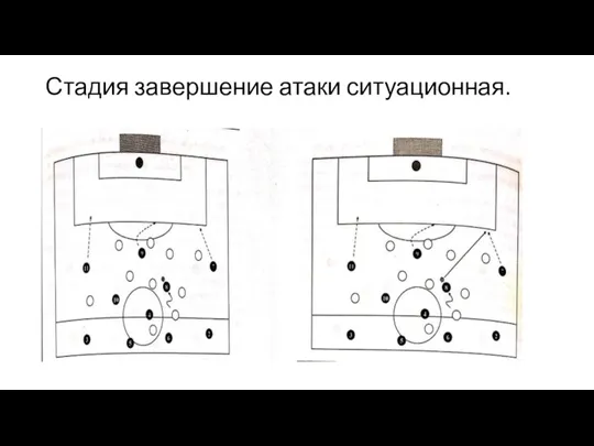 Стадия завершение атаки ситуационная.