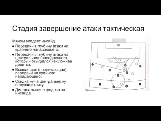 Стадия завершение атаки тактическая Мячом владеет инсайд. Передачи в глубину