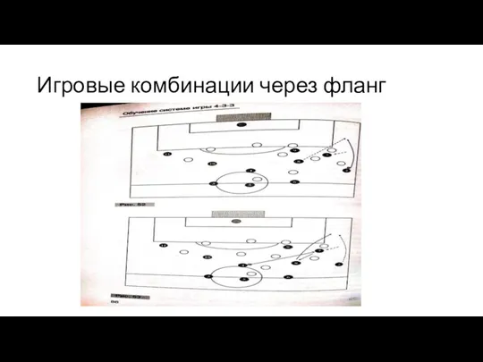 Игровые комбинации через фланг