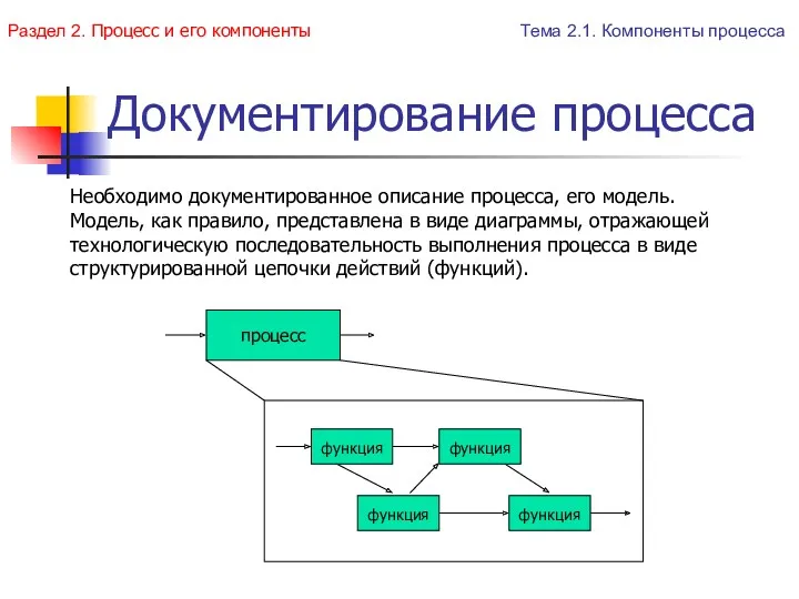 Документирование процесса Необходимо документированное описание процесса, его модель. Модель, как