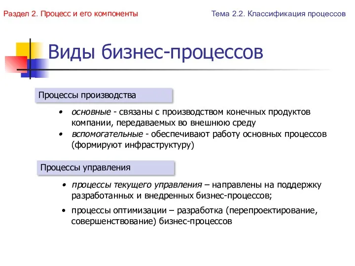 Виды бизнес-процессов основные - связаны с производством конечных продуктов компании,