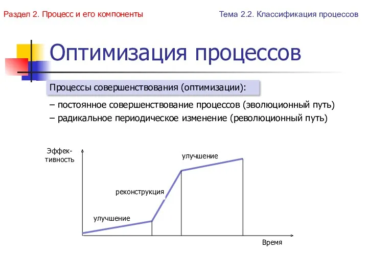 Оптимизация процессов – постоянное совершенствование процессов (эволюционный путь) – радикальное