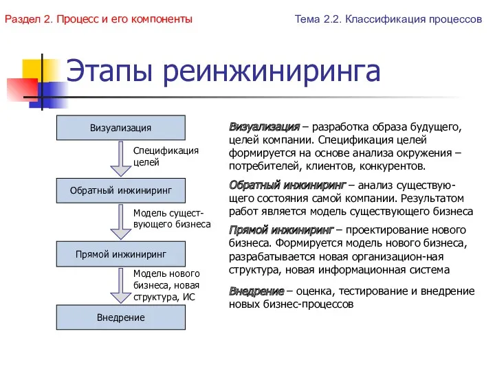 Этапы реинжиниринга Тема 2.2. Классификация процессов Визуализация – разработка образа