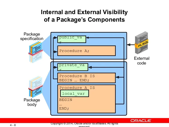 Internal and External Visibility of a Package’s Components Package specification