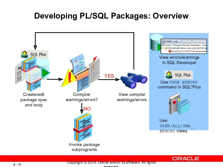 Developing PL/SQL Packages: Overview Create/edit package spec and body Invoke