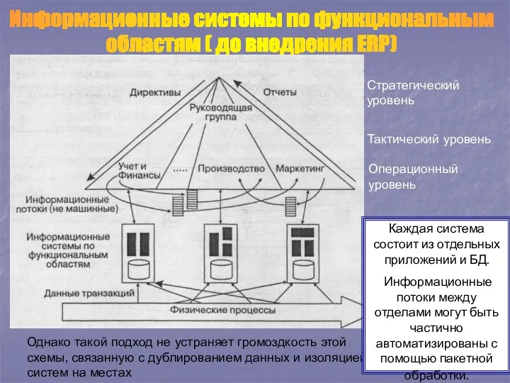 Однако такой подход не устраняет громоздкость этой схемы, связанную с