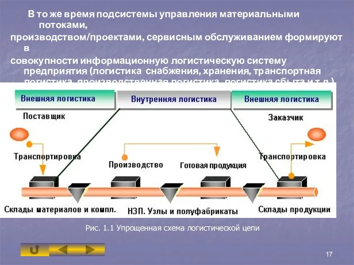 В то же время подсистемы управления материальными потоками, производством/проектами, сервисным