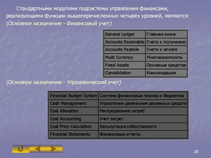 Стандартными модулями подсистемы управления финансами, реализующими функции вышеперечисленных четырех уровней,