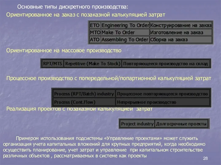 Основные типы дискретного производства: Ориентированное на заказ с позаказной калькуляцией