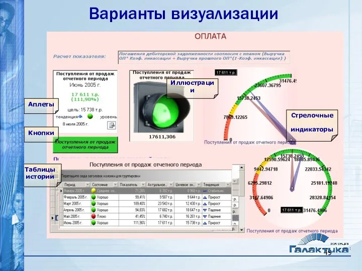 Варианты визуализации Аплеты Кнопки Иллюстрации Стрелочные индикаторы Таблицы истории