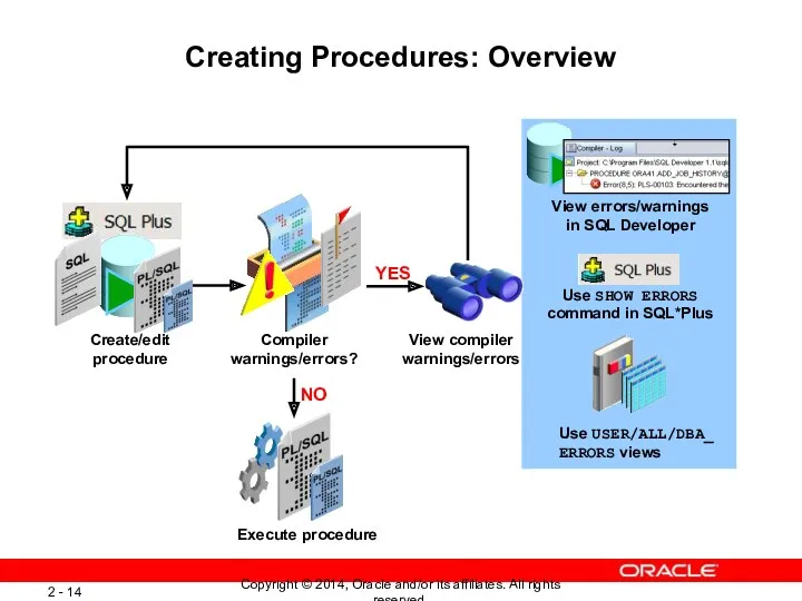 Creating Procedures: Overview Create/edit procedure Execute procedure Compiler warnings/errors? NO