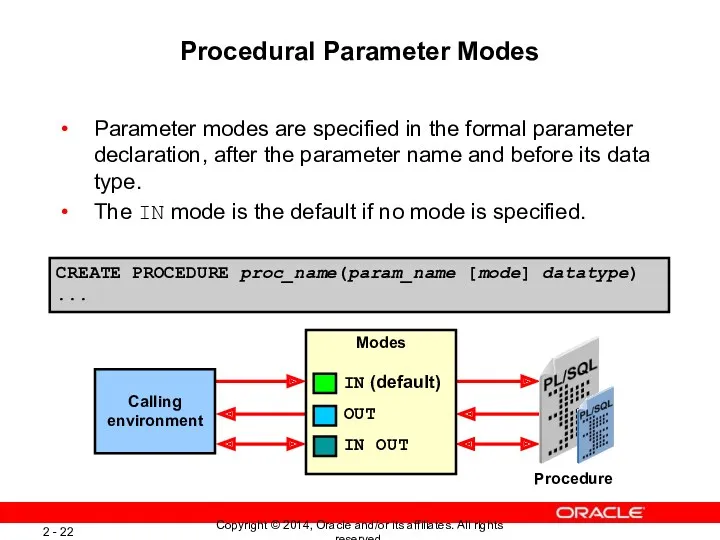 Procedural Parameter Modes Parameter modes are specified in the formal
