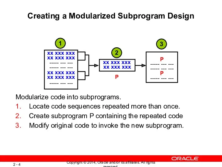 Creating a Modularized Subprogram Design Modularize code into subprograms. Locate