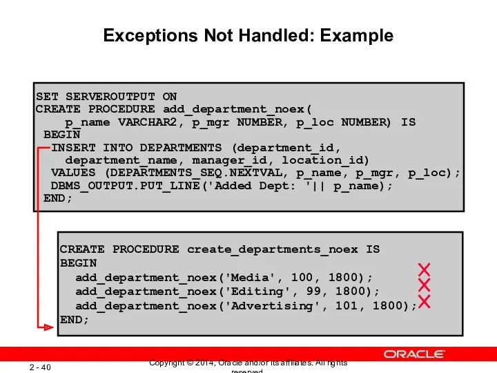 Exceptions Not Handled: Example CREATE PROCEDURE create_departments_noex IS BEGIN add_department_noex('Media',