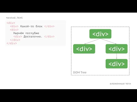 вложенные теги nested.html Какой-то блок Нырнём поглубже Достаточно. DOM Tree