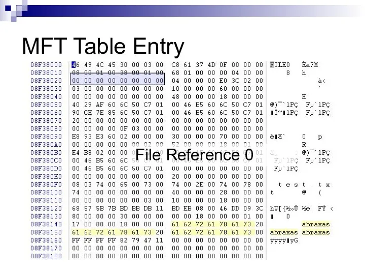 MFT Table Entry File Reference 0
