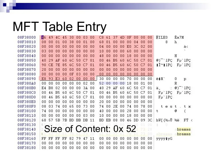 MFT Table Entry Size of Content: 0x 52