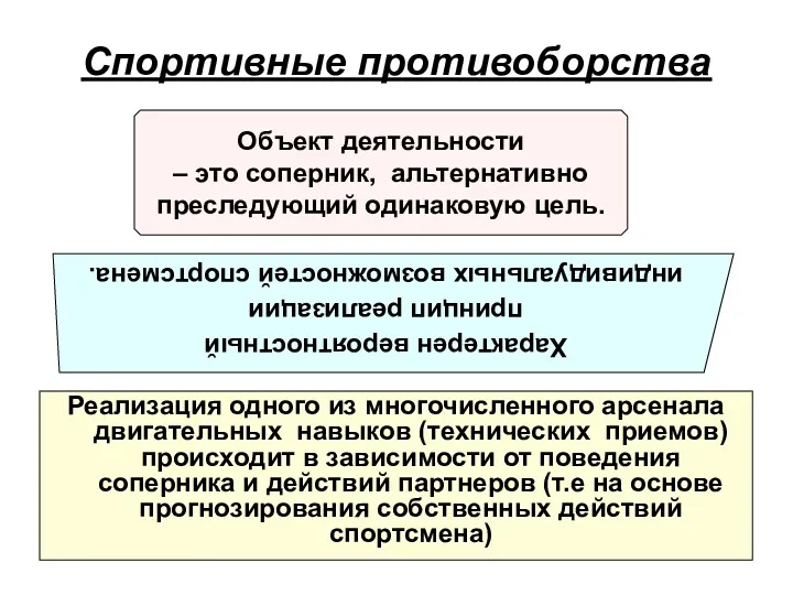 Спортивные противоборства Реализация одного из многочисленного арсенала двигательных навыков (технических