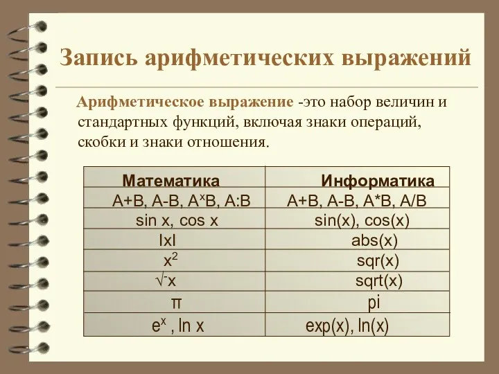 Запись арифметических выражений Арифметическое выражение -это набор величин и стандартных