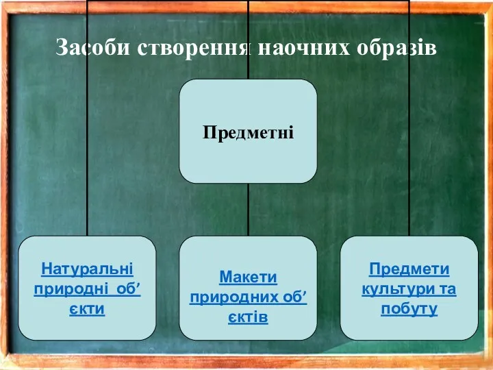 Засоби створення наочних образів