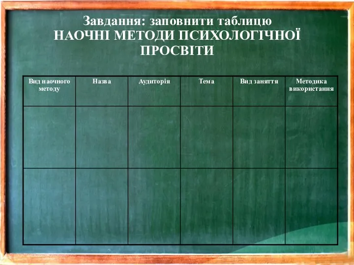 Завдання: заповнити таблицю НАОЧНІ МЕТОДИ ПСИХОЛОГІЧНОЇ ПРОСВІТИ