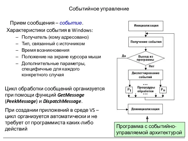 Событийное управление Прием сообщения – событие. Характеристики события в Windows: