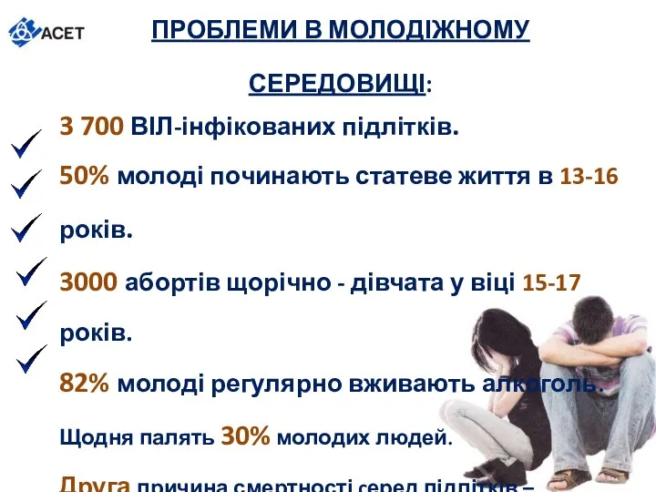 3 700 ВІЛ-інфікованих підлітків. 50% молоді починають статеве життя в