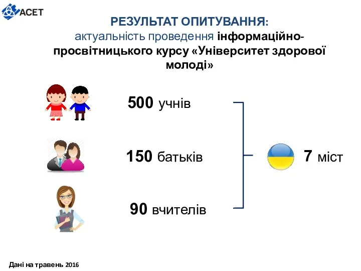 РЕЗУЛЬТАТ ОПИТУВАННЯ: актуальність проведення інформаційно-просвітницького курсу «Університет здорової молоді» 7