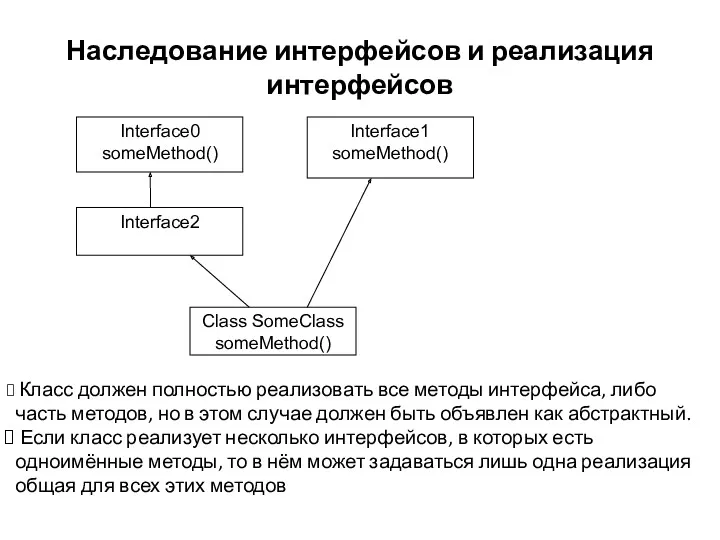 Наследование интерфейсов и реализация интерфейсов Класс должен полностью реализовать все