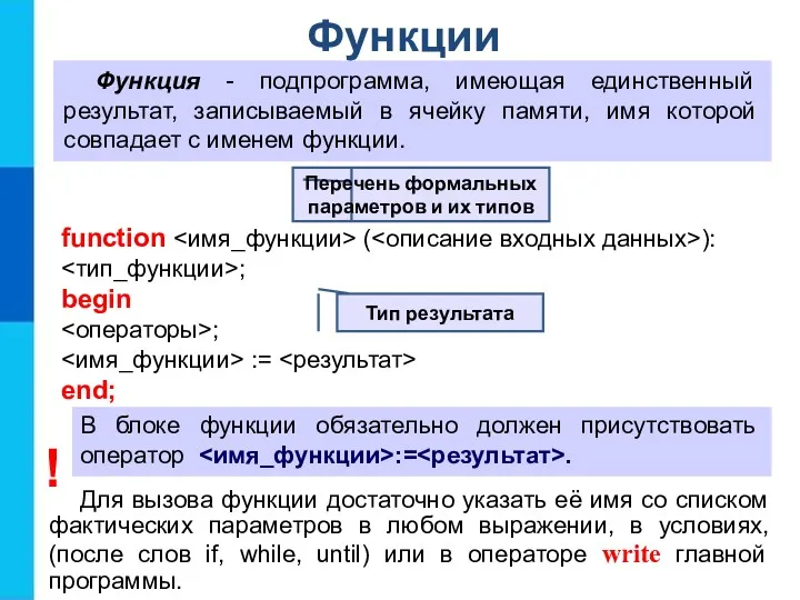 Функции function ( ): ; begin ; := end; Функция