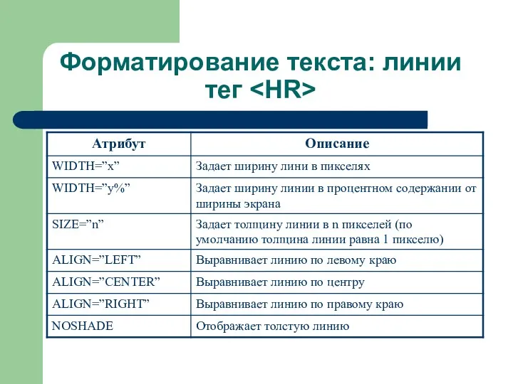 Форматирование текста: линии тег