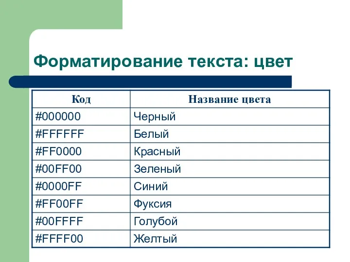 Форматирование текста: цвет