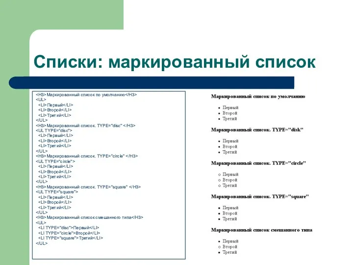 Списки: маркированный список Маркированный список по умолчанию Первый Второй Третий