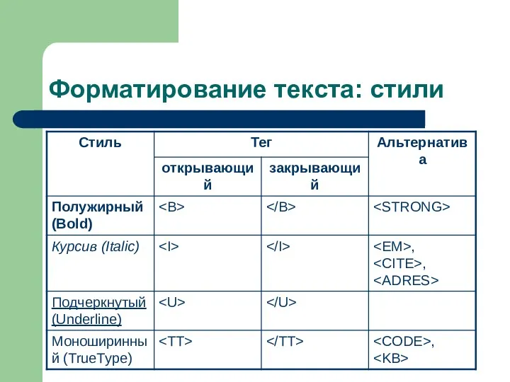 Форматирование текста: стили