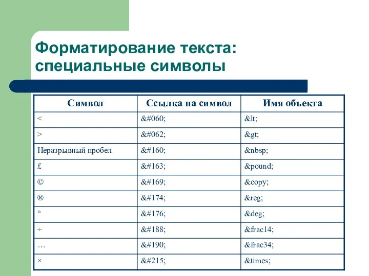 Форматирование текста: специальные символы