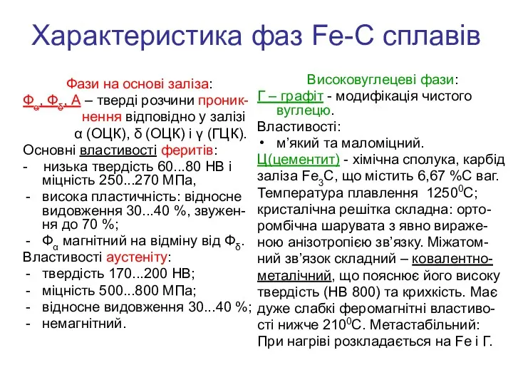 Характеристика фаз Fe-C сплавів Фази на основі заліза: Фα, Фδ,