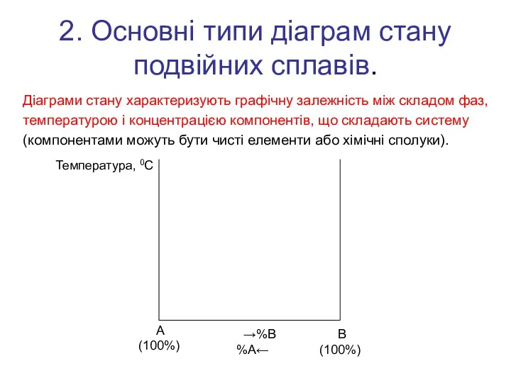 2. Основні типи діаграм стану подвійних сплавів. Діаграми стану характеризують